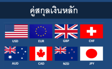 โบรกเกอร์ forex